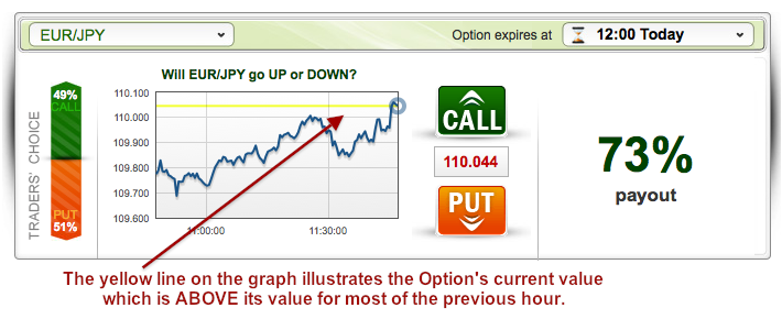 a timeframe when binary options broker