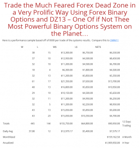 binary option system newsletter