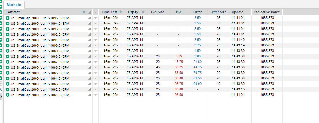 20 minute binary options