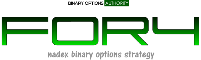 Binary options 4 hour strategy