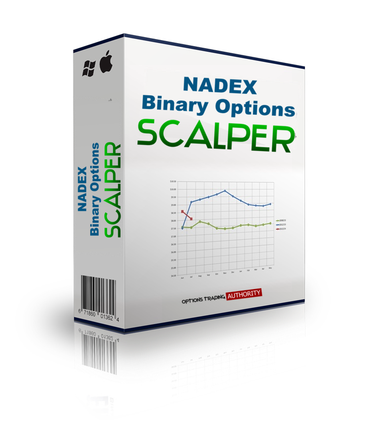 Nadex binary options course