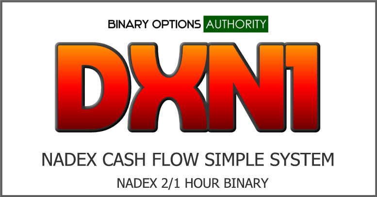 DXN1 1 Hour Nadex Binary Options System