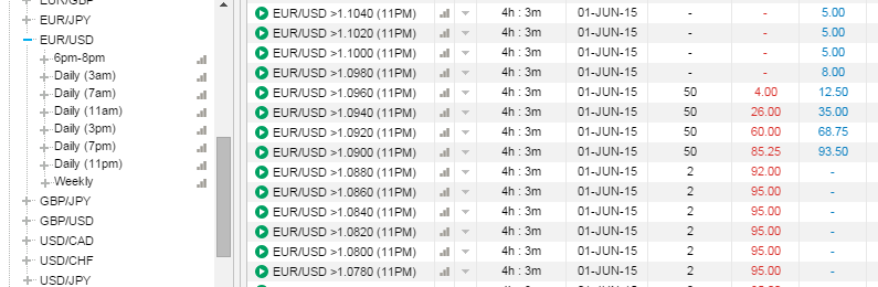 forex-nadex-daily-11pm-4hours-left