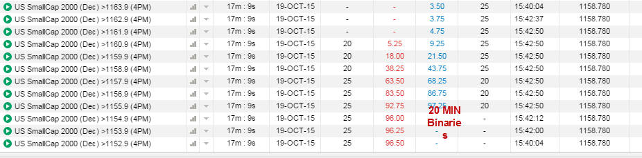 RUSS 2000 20 MIN NADEX