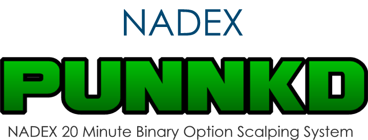 NADEX PUNNKD 20 Minute Binary Options System Strike Decay to Higher Deltas Study