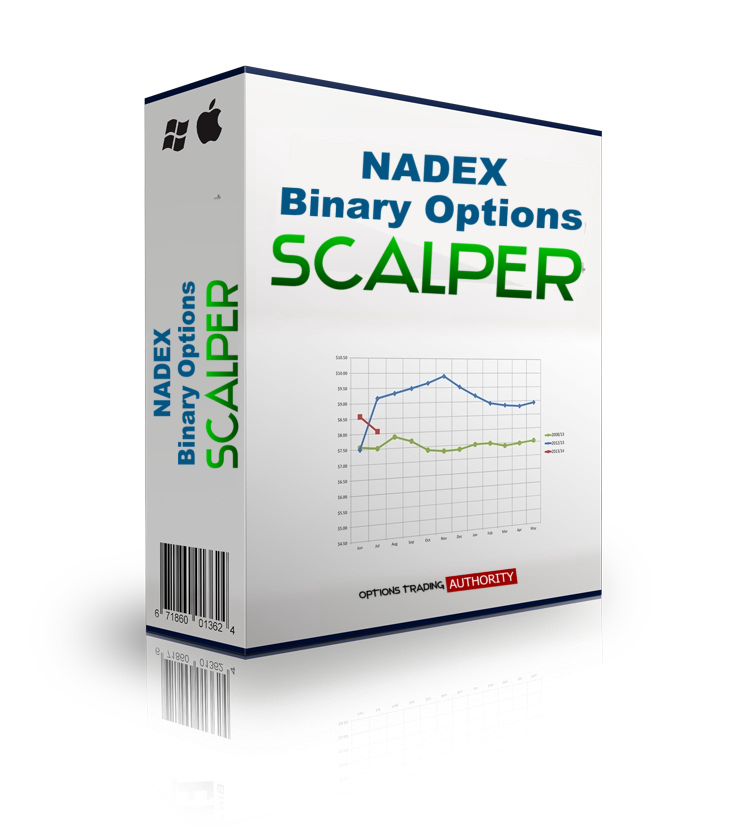 NADEX Binary Options Scalping Bundle Special