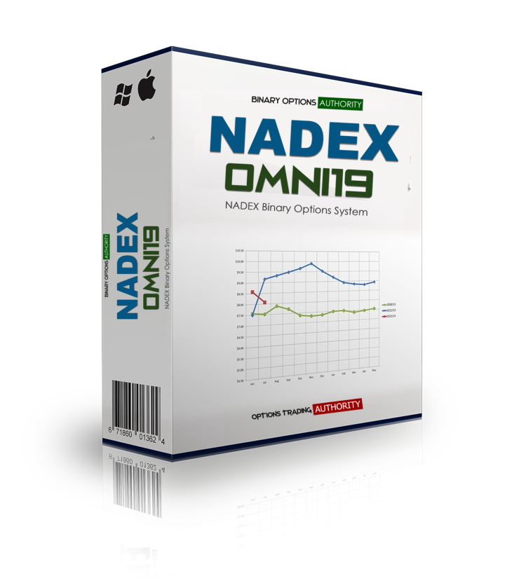 NADEX OMNI19 NADEX Binary Options System