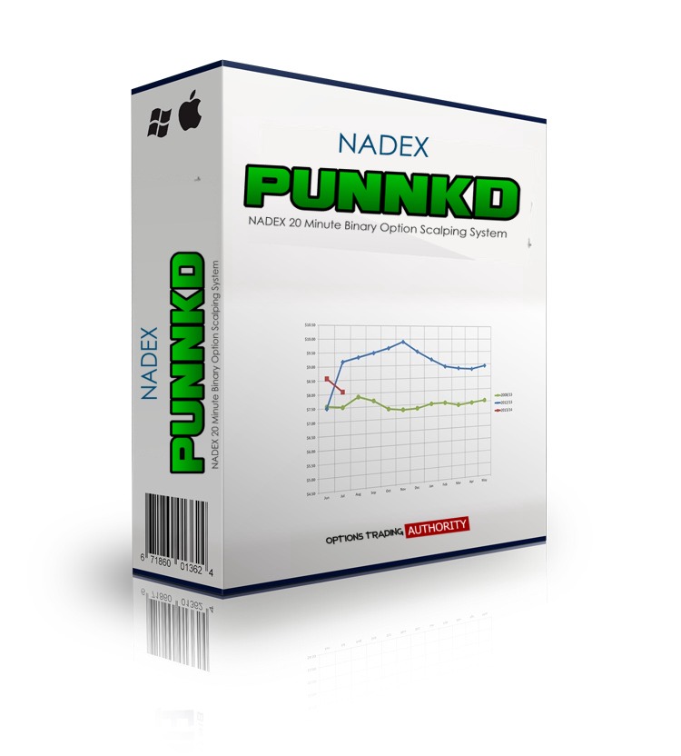 Announcement: NEW Version of PUNNKD NADEX 20 Minute Binary Optoins System Released