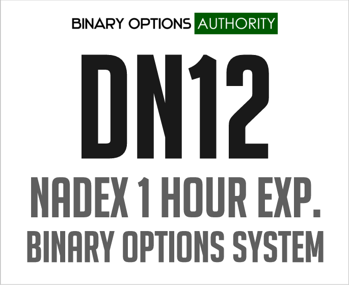 DN12 NADEX 1 Hour Expiration Binary Options System