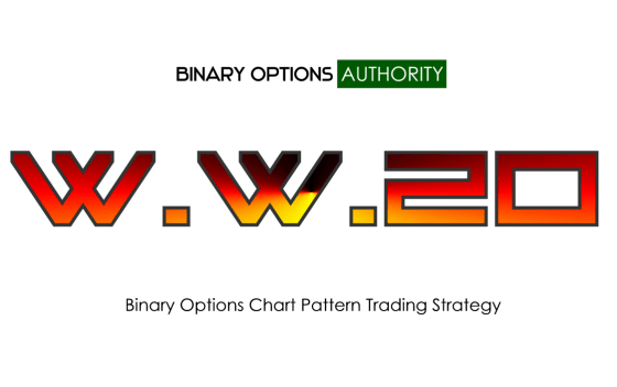 W.W.20  NADEX 20 Minute Expiration Strategy Chart Pattern Strategy